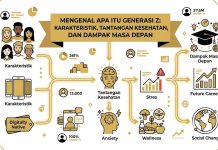 Mengenal Apa Itu Generasi Z: Karakteristik, Tantangan Kesehatan, dan Dampak Masa Depan Mengenal Apa Itu Generasi Z: Karakteristik, Tantangan Kesehatan, dan Dampak Masa Depan